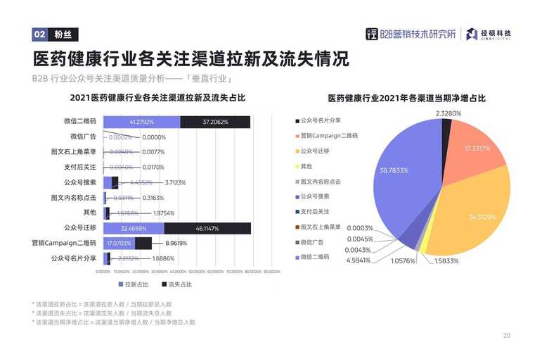 微信公众号大数据分析(公众号如何用大数据分析)-第5张图片-华田资讯 微信公众号大数据分析(公众号如何用大数据分析)-第5张图片-华田资讯