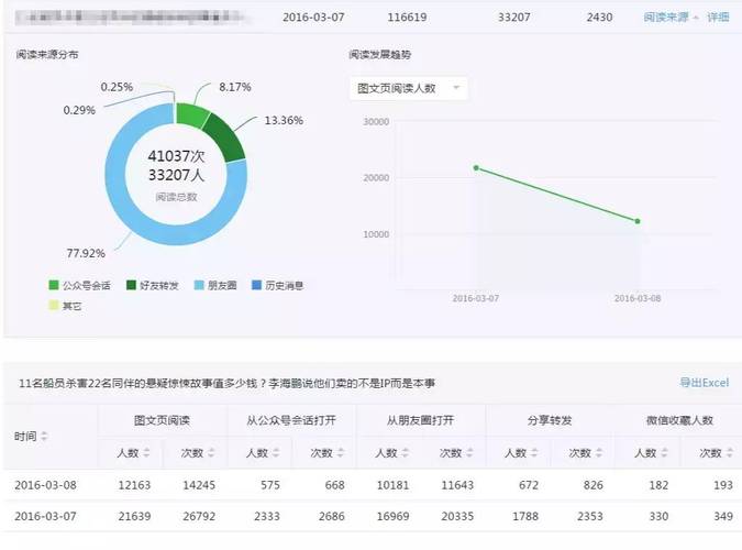 微信公众号大数据分析(公众号如何用大数据分析)-第6张图片-华田资讯 微信公众号大数据分析(公众号如何用大数据分析)-第6张图片-华田资讯