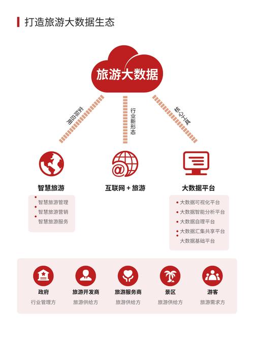 旅游大数据管理平台(旅游大数据百度百科)-第5张图片-华田资讯 旅游大数据管理平台(旅游大数据百度百科)-第5张图片-华田资讯