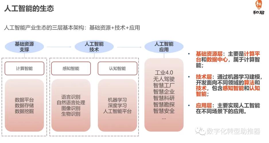 人工智能在服务应用 - 人工智能的服务-第5张图片-华田资讯 人工智能在服务应用 - 人工智能的服务-第5张图片-华田资讯