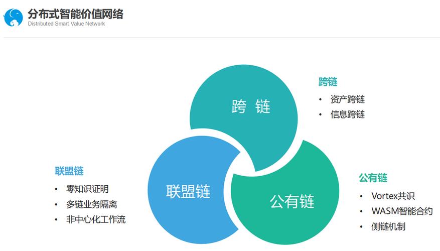 区块链私有链的缺点,区块链私有链的落地应用-第1张图片-华田资讯 区块链私有链的缺点,区块链私有链的落地应用-第1张图片-华田资讯