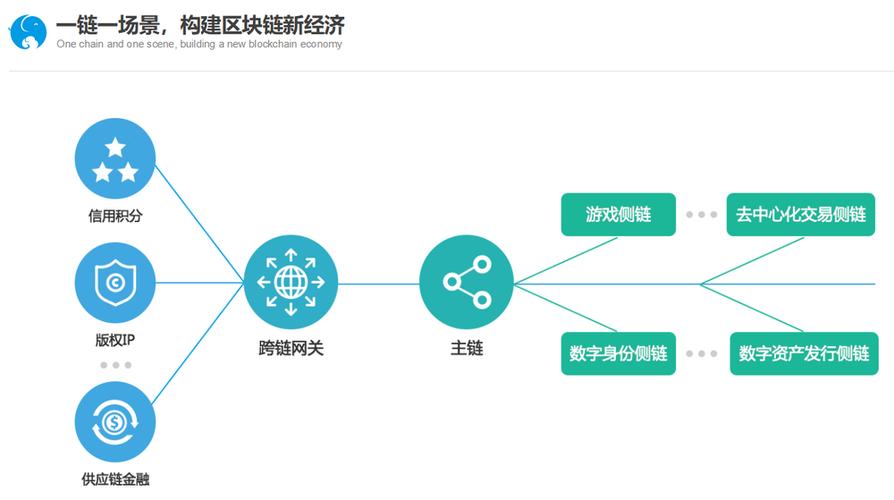 区块链私有链的缺点,区块链私有链的落地应用-第2张图片-华田资讯 区块链私有链的缺点,区块链私有链的落地应用-第2张图片-华田资讯