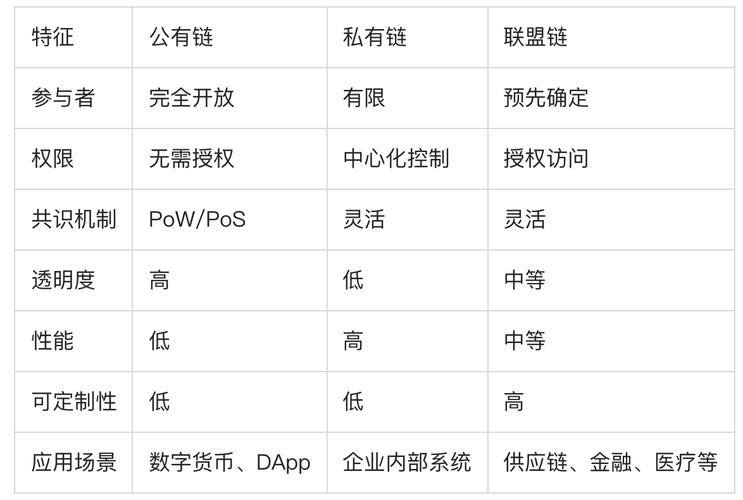 区块链私有链的缺点,区块链私有链的落地应用-第5张图片-华田资讯 区块链私有链的缺点,区块链私有链的落地应用-第5张图片-华田资讯