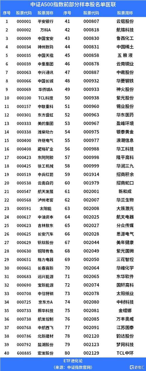 博时基金大数据100 - 博时数字基金-第5张图片-华田资讯 博时基金大数据100 - 博时数字基金-第5张图片-华田资讯