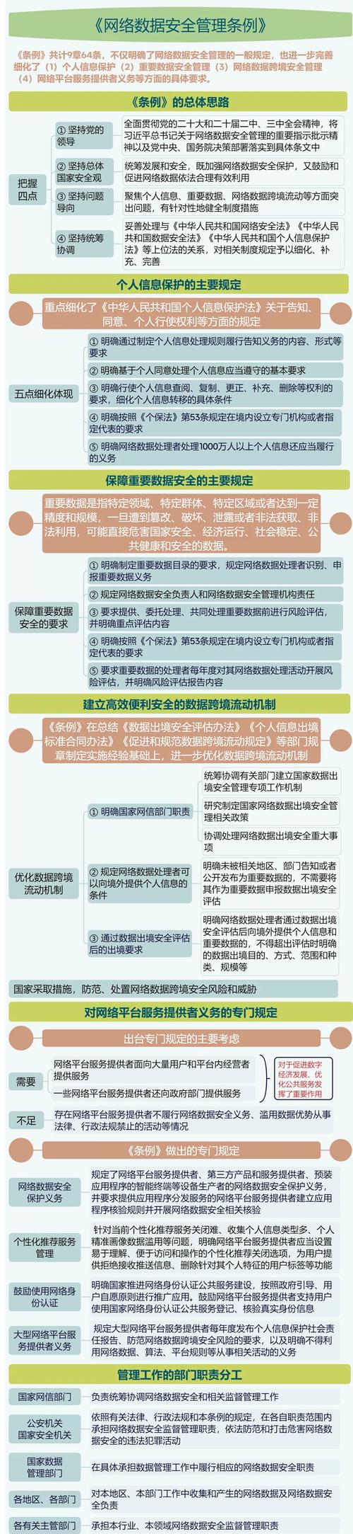 大数据时代的互联网信息安全,大数据时代的网络安全及应用课后测验-第6张图片-华田资讯 大数据时代的互联网信息安全,大数据时代的网络安全及应用课后测验-第6张图片-华田资讯