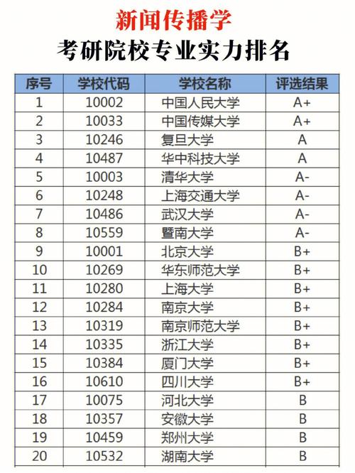 新闻学考研学校 - 新闻学考研学校哪个好考-第4张图片-华田资讯 新闻学考研学校 - 新闻学考研学校哪个好考-第4张图片-华田资讯