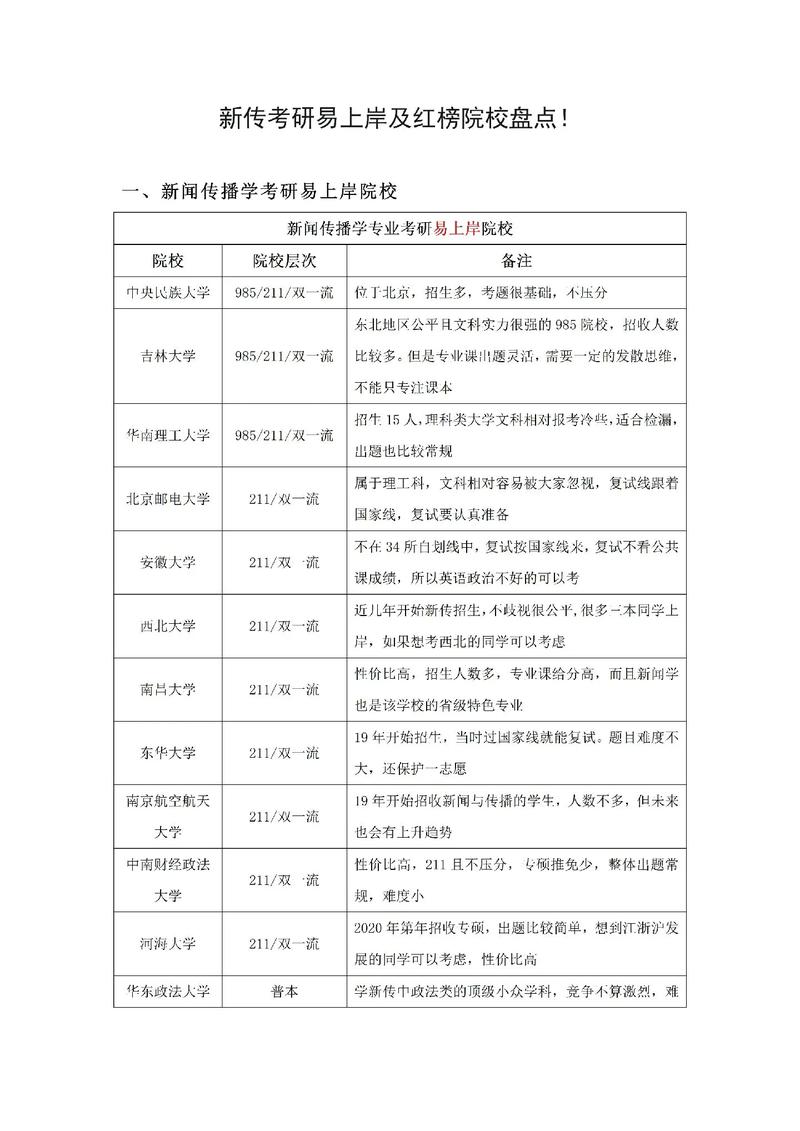 新闻学考研学校 - 新闻学考研学校哪个好考-第5张图片-华田资讯 新闻学考研学校 - 新闻学考研学校哪个好考-第5张图片-华田资讯