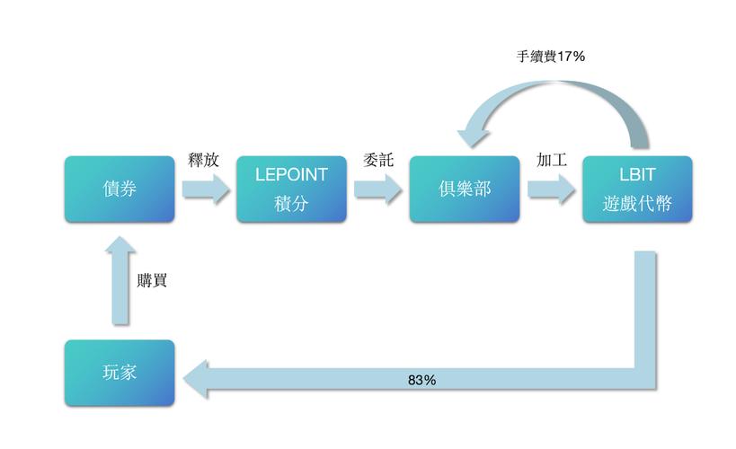 个体如何利用区块链,个体如何利用区块链营销-第2张图片-华田资讯 个体如何利用区块链,个体如何利用区块链营销-第2张图片-华田资讯