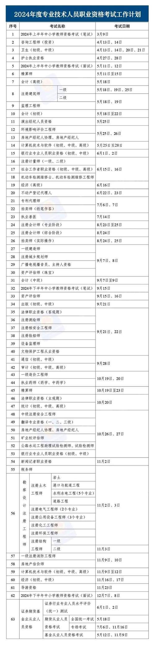 新闻从业资格证 - 新闻从业资格证有效期-第2张图片-华田资讯 新闻从业资格证 - 新闻从业资格证有效期-第2张图片-华田资讯