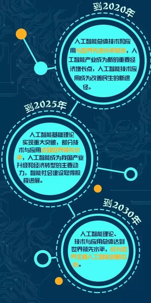 人工智能的智能科技 - 人工智能的科学-第6张图片-华田资讯 人工智能的智能科技 - 人工智能的科学-第6张图片-华田资讯