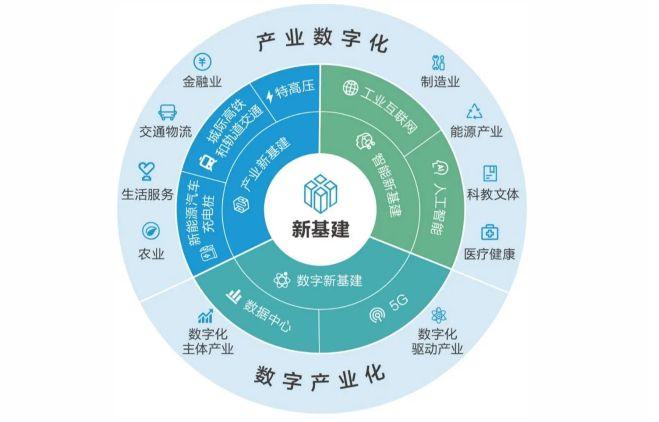 新基建与人工智能物联网,新基建与人工智能物联网融合-第2张图片-华田资讯 新基建与人工智能物联网,新基建与人工智能物联网融合-第2张图片-华田资讯
