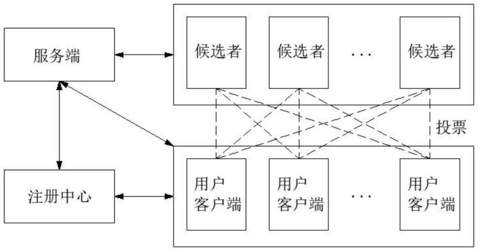 长治区块链2019,区块链共治社区-第8张图片-华田资讯 长治区块链2019,区块链共治社区-第8张图片-华田资讯