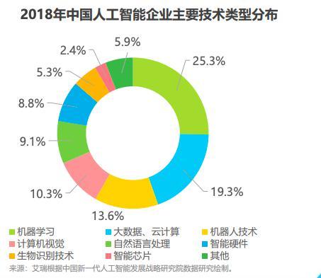 数据处理与人工智能(数据处理人工智能的主要任务之一)-第2张图片-华田资讯 数据处理与人工智能(数据处理人工智能的主要任务之一)-第2张图片-华田资讯