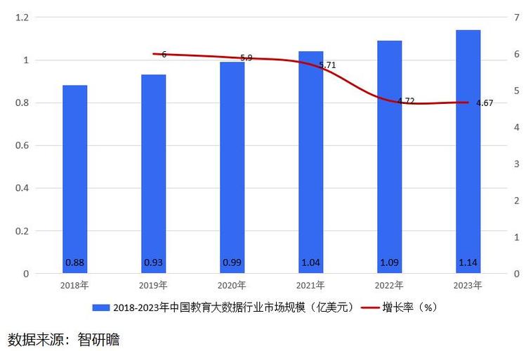数据处理与人工智能(数据处理人工智能的主要任务之一)-第4张图片-华田资讯 数据处理与人工智能(数据处理人工智能的主要任务之一)-第4张图片-华田资讯