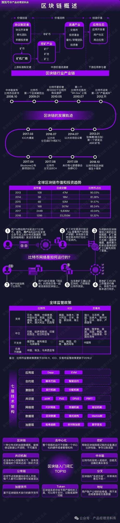 区块链技术股票投资(区块链题材股票有哪些)-第1张图片-华田资讯 区块链技术股票投资(区块链题材股票有哪些)-第1张图片-华田资讯