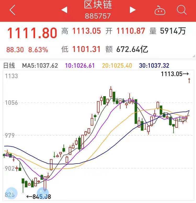 区块链技术股票投资(区块链题材股票有哪些)-第5张图片-华田资讯 区块链技术股票投资(区块链题材股票有哪些)-第5张图片-华田资讯