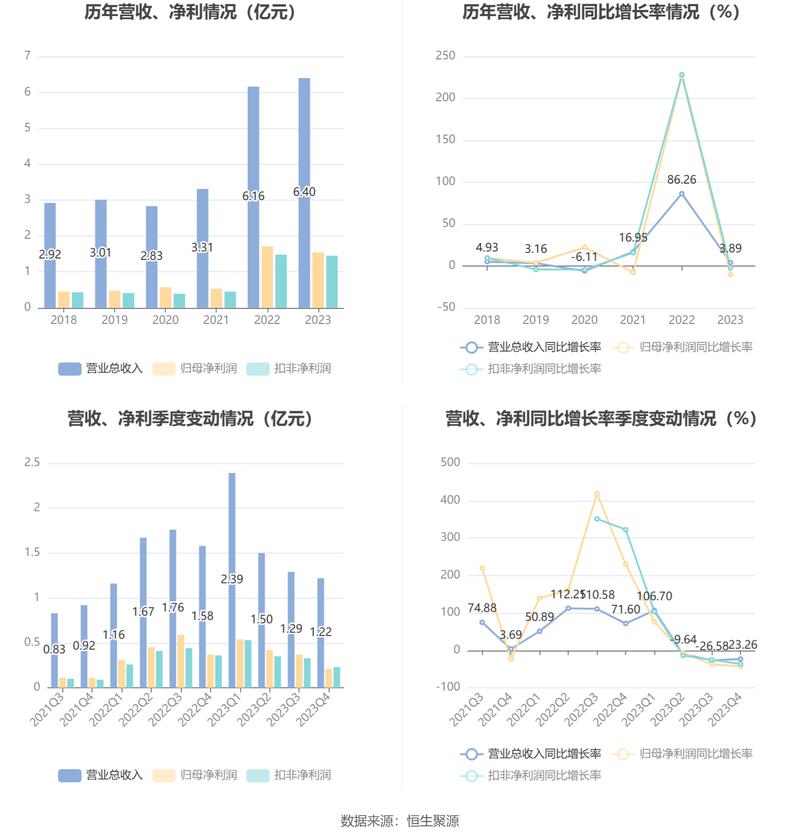 大数据财务报表分析 - 大数据财务报表分析报告-第3张图片-华田资讯 大数据财务报表分析 - 大数据财务报表分析报告-第3张图片-华田资讯