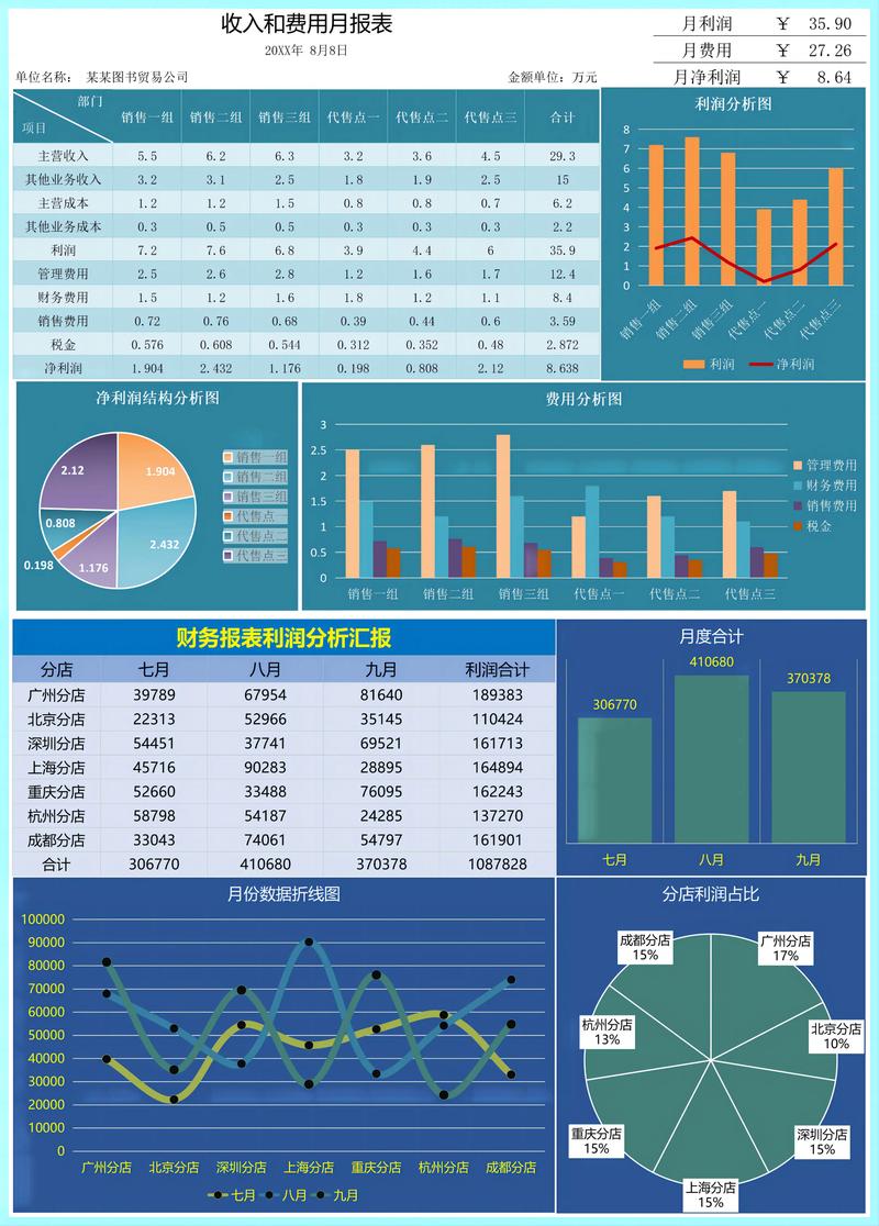大数据财务报表分析 - 大数据财务报表分析报告-第4张图片-华田资讯 大数据财务报表分析 - 大数据财务报表分析报告-第4张图片-华田资讯
