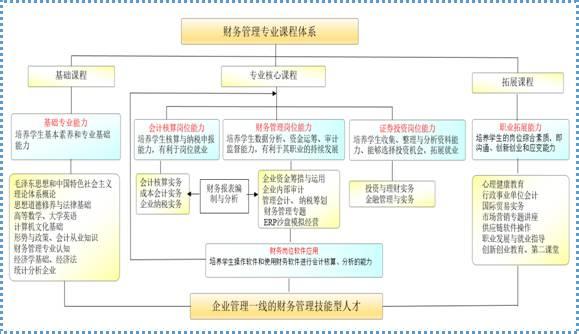 大数据财务报表分析 - 大数据财务报表分析报告-第5张图片-华田资讯 大数据财务报表分析 - 大数据财务报表分析报告-第5张图片-华田资讯
