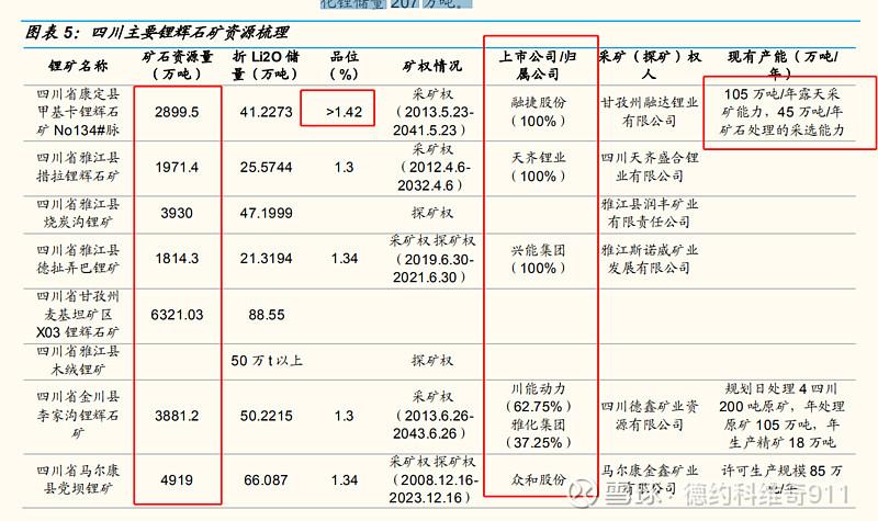 甘孜锂矿开采最新新闻(甘孜矿山)-第1张图片-华田资讯 甘孜锂矿开采最新新闻(甘孜矿山)-第1张图片-华田资讯