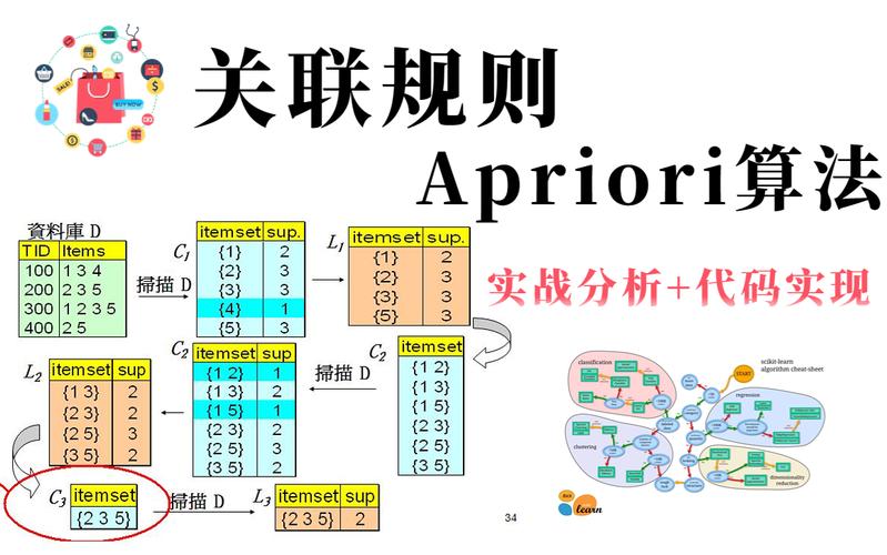大数据关联规则分析 - 大数据关联规则分析案例-第1张图片-华田资讯 大数据关联规则分析 - 大数据关联规则分析案例-第1张图片-华田资讯