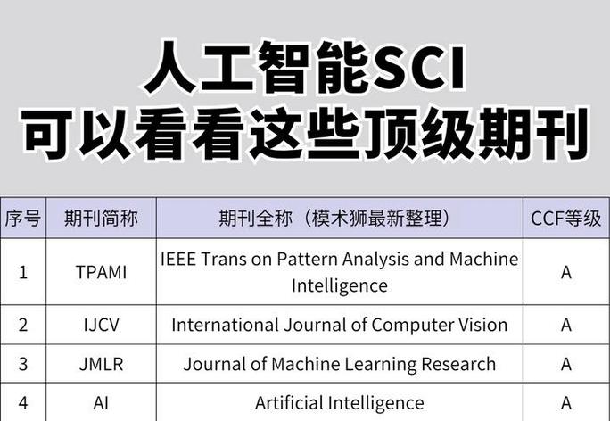 人工智能水刊sci - 人工智能世界顶级期刊-第4张图片-华田资讯 人工智能水刊sci - 人工智能世界顶级期刊-第4张图片-华田资讯