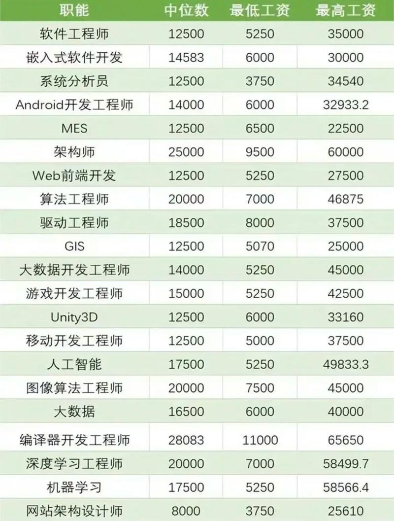 大数据工程师工作强度,大数据工程师工作强度怎么样-第6张图片-华田资讯 大数据工程师工作强度,大数据工程师工作强度怎么样-第6张图片-华田资讯
