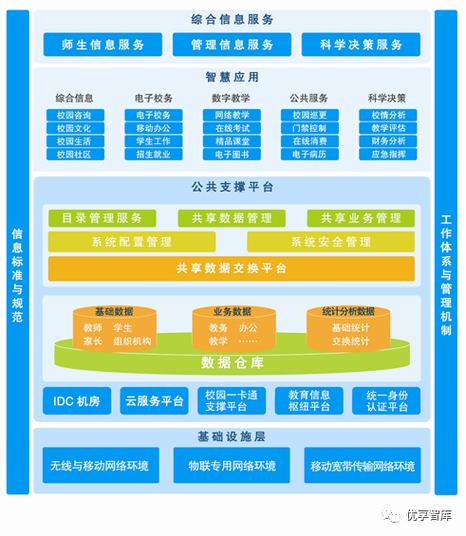 大数据体系建设规划包括哪些内容,大数据体系建设规划包括哪些内容呢-第3张图片-华田资讯 大数据体系建设规划包括哪些内容,大数据体系建设规划包括哪些内容呢-第3张图片-华田资讯