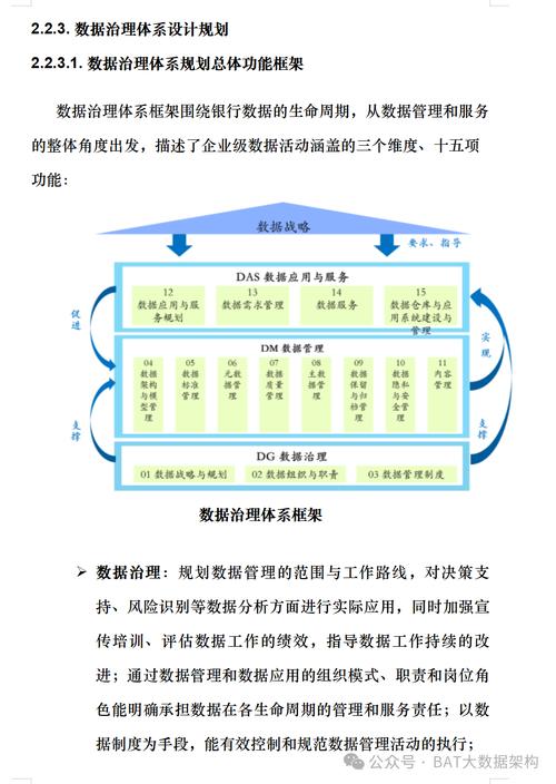 大数据体系建设规划包括哪些内容,大数据体系建设规划包括哪些内容呢-第4张图片-华田资讯 大数据体系建设规划包括哪些内容,大数据体系建设规划包括哪些内容呢-第4张图片-华田资讯