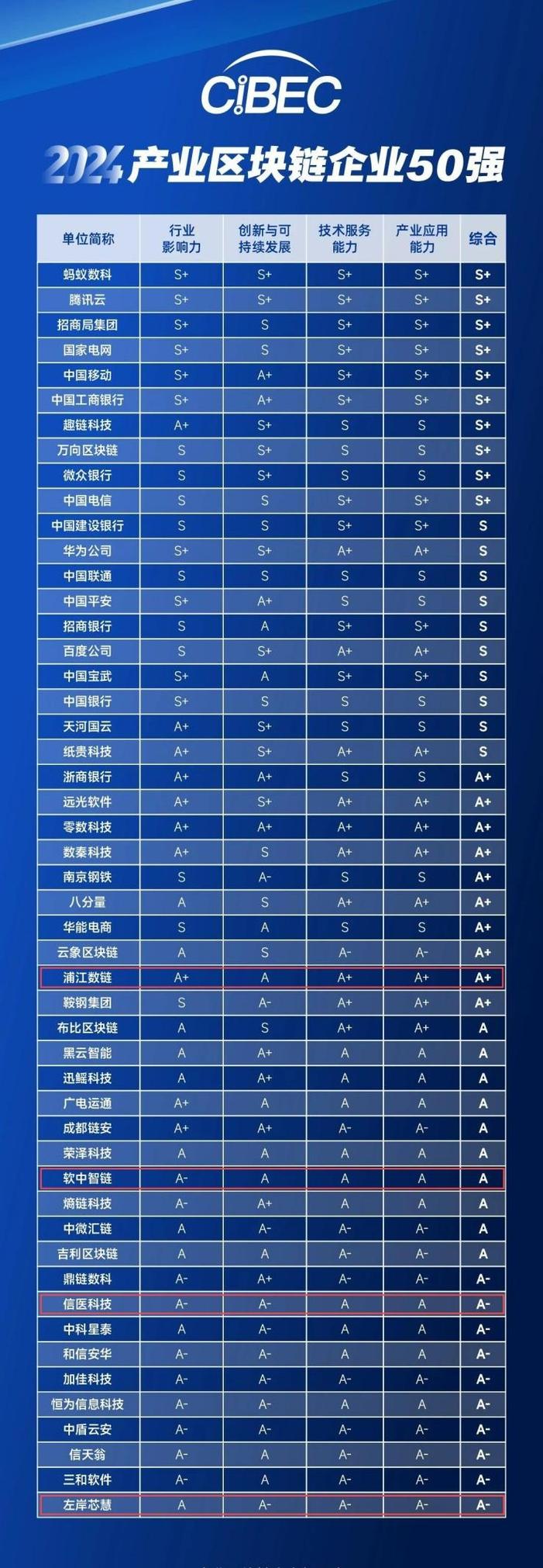 区块链应用开发公司,区块链应用开发公司有哪些-第7张图片-华田资讯 区块链应用开发公司,区块链应用开发公司有哪些-第7张图片-华田资讯