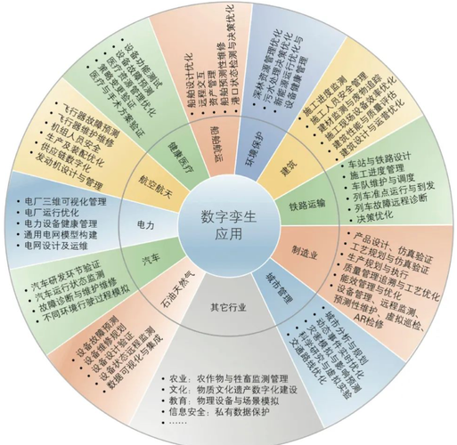 大数据应用与移动应用 - 大数据和应用-第6张图片-华田资讯 大数据应用与移动应用 - 大数据和应用-第6张图片-华田资讯