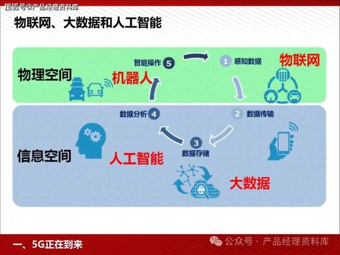 人工智能大数据如何解决 - 让人工智能与大数据-第1张图片-华田资讯 人工智能大数据如何解决 - 让人工智能与大数据-第1张图片-华田资讯