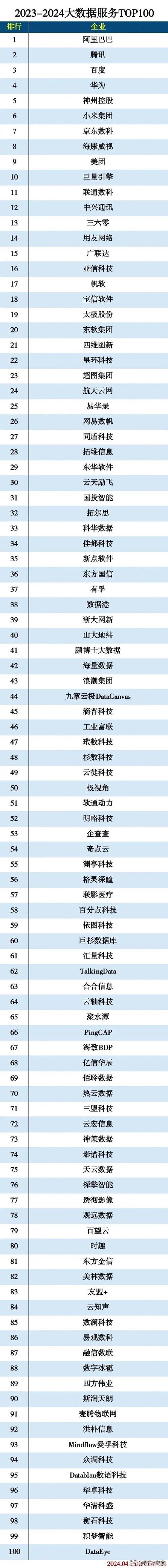 大数据属于哪个公司,大数据这个概念是由哪个公司提出来的-第7张图片-华田资讯 大数据属于哪个公司,大数据这个概念是由哪个公司提出来的-第7张图片-华田资讯