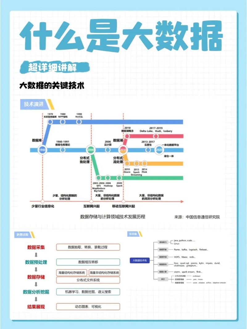 大数据ppt背景图 - 关于大数据的ppt怎么做-第4张图片-华田资讯 大数据ppt背景图 - 关于大数据的ppt怎么做-第4张图片-华田资讯