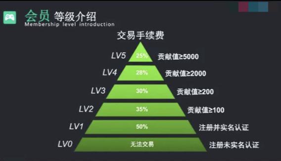 区块链大会北京2016年(2020北京区块链大会)-第7张图片-华田资讯 区块链大会北京2016年(2020北京区块链大会)-第7张图片-华田资讯