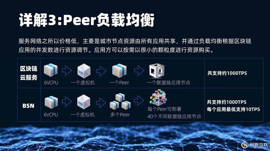 如何报名区块链公司 - 怎么进区块链公司-第2张图片-华田资讯 如何报名区块链公司 - 怎么进区块链公司-第2张图片-华田资讯