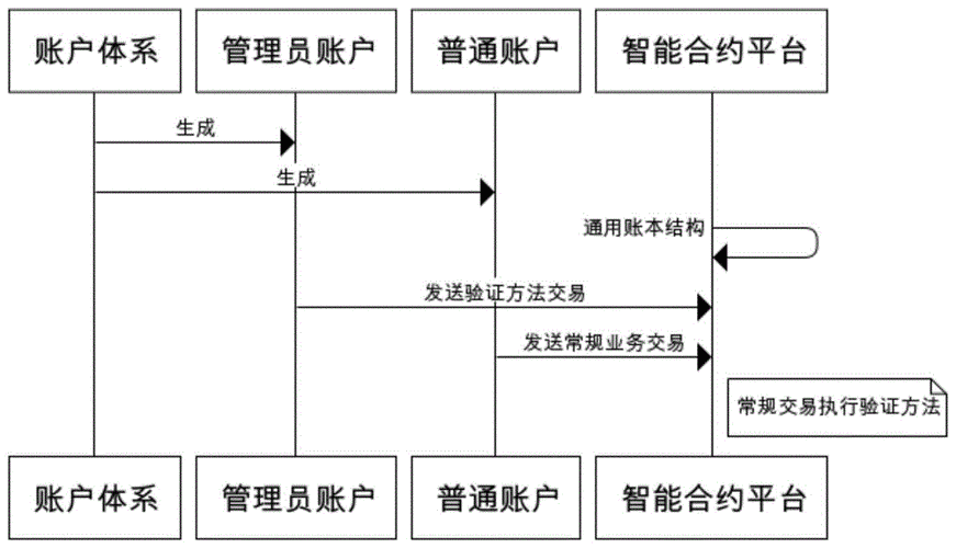 如何报名区块链公司 - 怎么进区块链公司-第4张图片-华田资讯 如何报名区块链公司 - 怎么进区块链公司-第4张图片-华田资讯