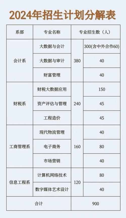 财税大数据应用职业(财税大数据应用职业技能)-第1张图片-华田资讯 财税大数据应用职业(财税大数据应用职业技能)-第1张图片-华田资讯