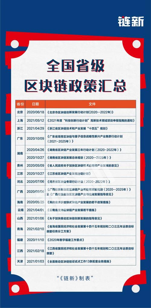 区块链系统开发方案(区块链操作系统开发)-第2张图片-华田资讯 区块链系统开发方案(区块链操作系统开发)-第2张图片-华田资讯