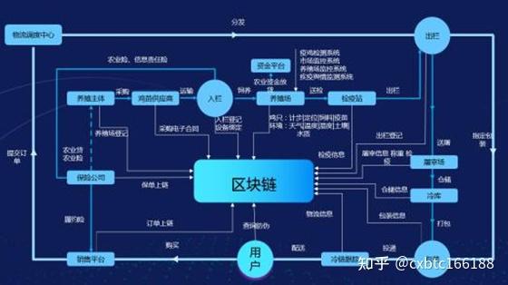 区块链系统开发方案(区块链操作系统开发)-第6张图片-华田资讯 区块链系统开发方案(区块链操作系统开发)-第6张图片-华田资讯
