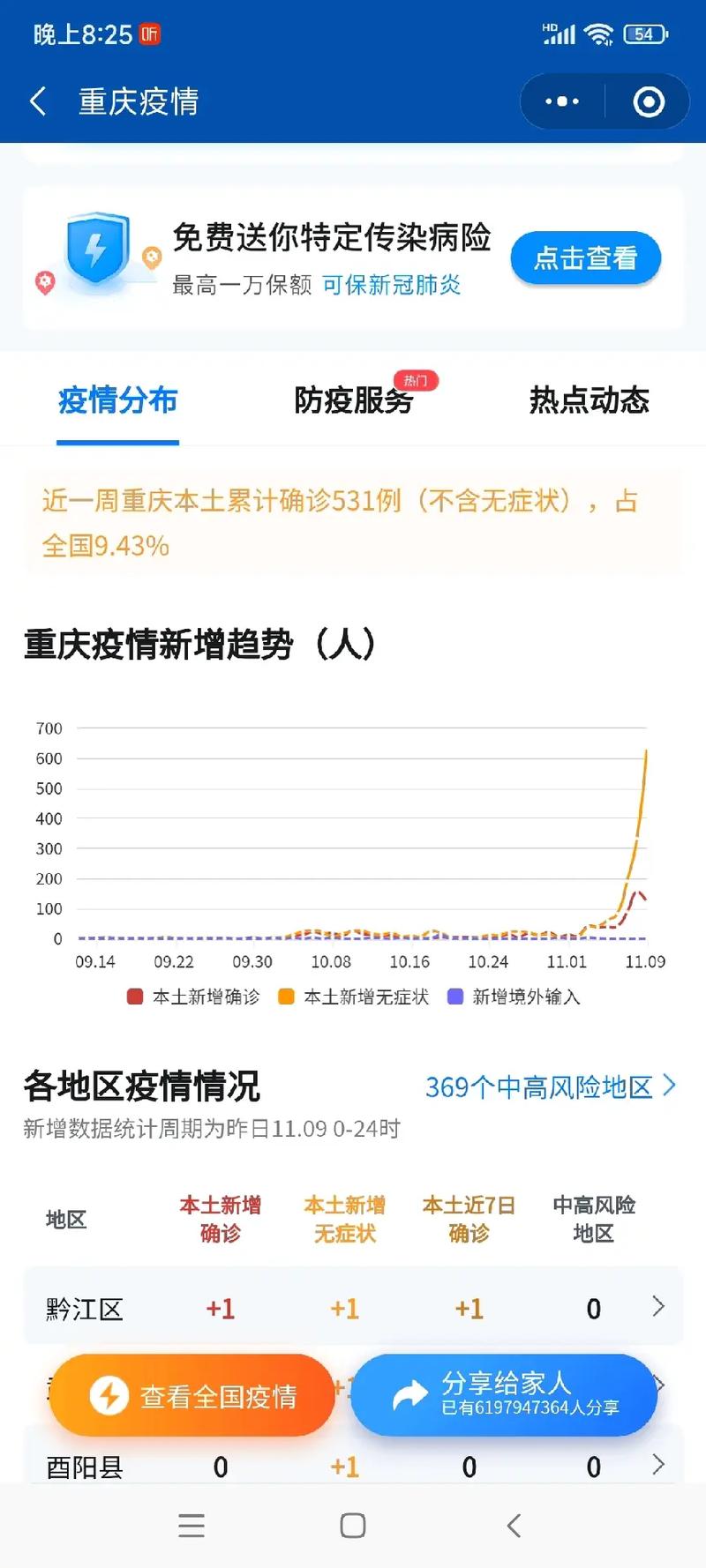 全国疫情每天大数据 - 全国疫情大数据表-第2张图片-华田资讯 全国疫情每天大数据 - 全国疫情大数据表-第2张图片-华田资讯