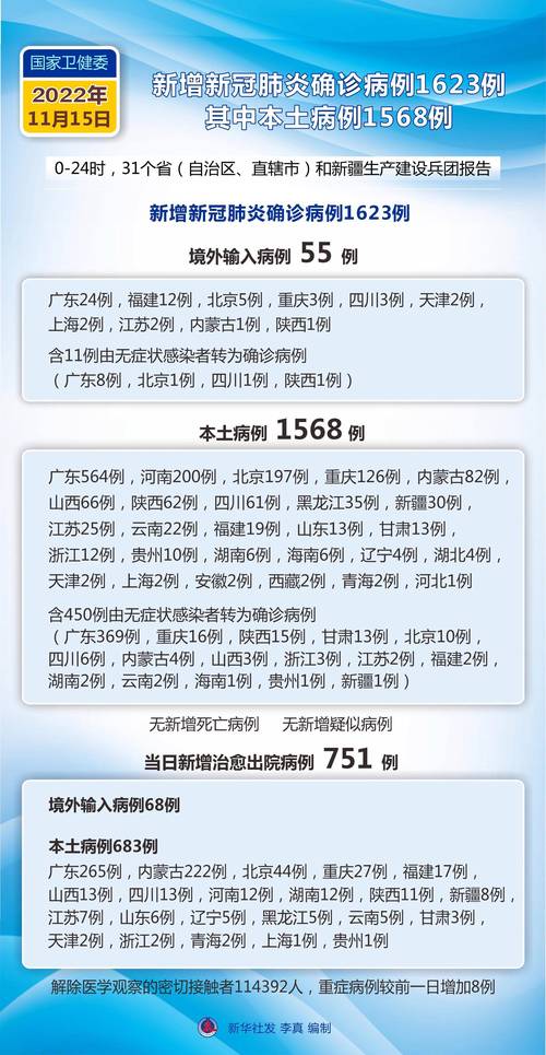 全国疫情每天大数据 - 全国疫情大数据表-第6张图片-华田资讯 全国疫情每天大数据 - 全国疫情大数据表-第6张图片-华田资讯