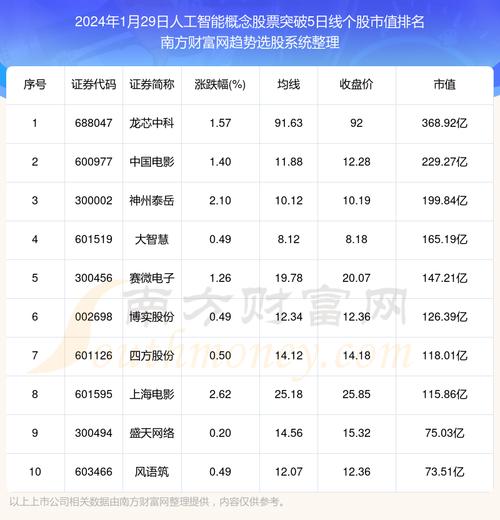 国内人工智能板块股票 - 国内前十人工智能公司股票-第1张图片-华田资讯 国内人工智能板块股票 - 国内前十人工智能公司股票-第1张图片-华田资讯