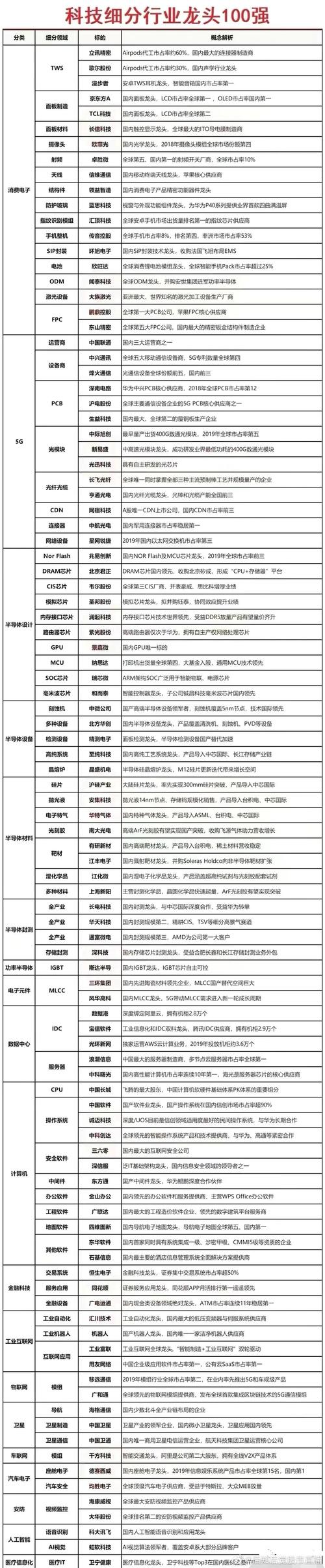 国内人工智能板块股票 - 国内前十人工智能公司股票-第4张图片-华田资讯 国内人工智能板块股票 - 国内前十人工智能公司股票-第4张图片-华田资讯