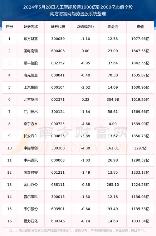 国内人工智能板块股票 - 国内前十人工智能公司股票-第5张图片-华田资讯 国内人工智能板块股票 - 国内前十人工智能公司股票-第5张图片-华田资讯