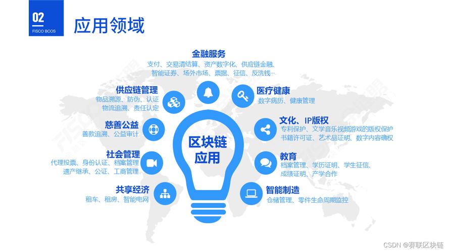 360的区块链实力,360区块链技术-第4张图片-华田资讯 360的区块链实力,360区块链技术-第4张图片-华田资讯