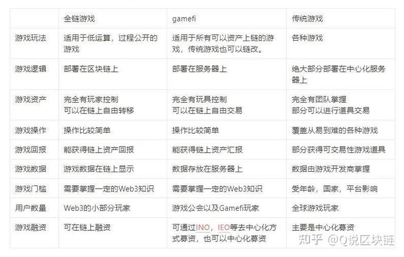 360的区块链实力,360区块链技术-第6张图片-华田资讯 360的区块链实力,360区块链技术-第6张图片-华田资讯