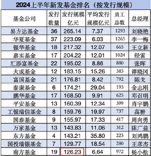 基金南方大数据300,基金南方大数据100今日行情-第3张图片-华田资讯 基金南方大数据300,基金南方大数据100今日行情-第3张图片-华田资讯
