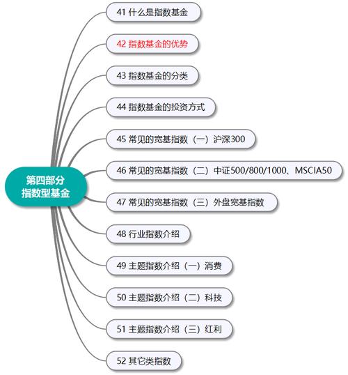 基金南方大数据300,基金南方大数据100今日行情-第4张图片-华田资讯 基金南方大数据300,基金南方大数据100今日行情-第4张图片-华田资讯
