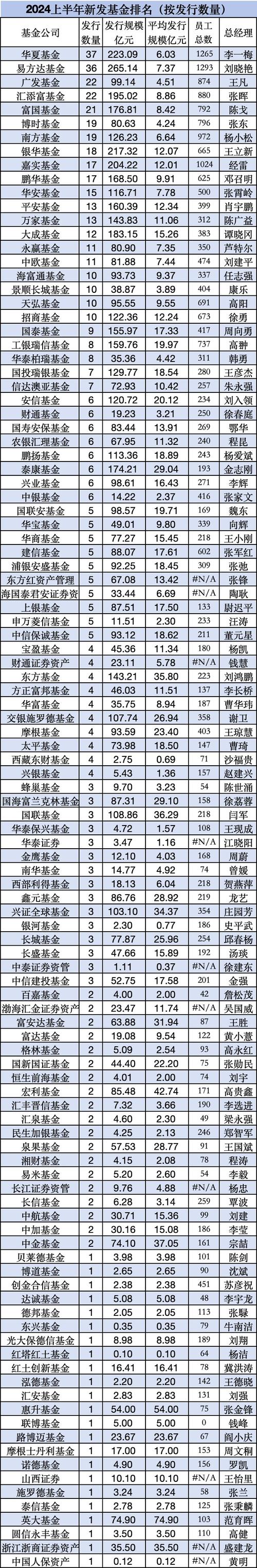 基金南方大数据300,基金南方大数据100今日行情-第5张图片-华田资讯 基金南方大数据300,基金南方大数据100今日行情-第5张图片-华田资讯